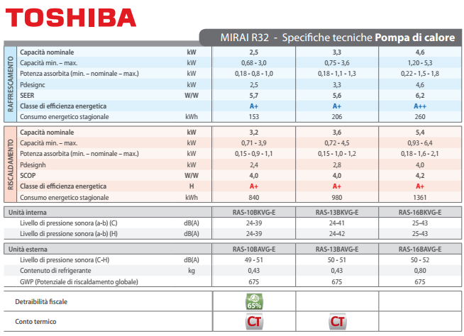 toshiba-mirai-13000